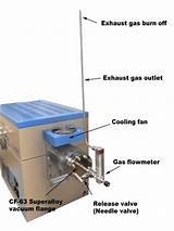 Gas Furnace Generator Images