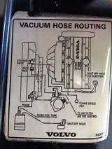 Vacuum Hose Diagram Volvo 850