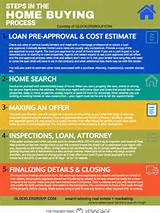 Pictures of Home Mortgage Steps