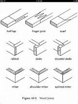 Types Of Wood Joinery Techniques Images