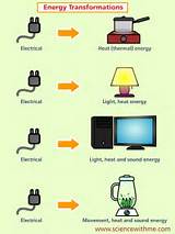 Electrical Energy To Light Energy Images