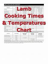 Lamb Rack Cooking Temp Pictures