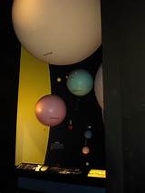 Model Of Solar System