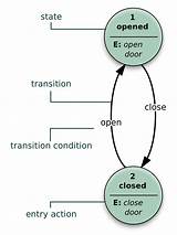 Circuit Block Diagram Software Pictures