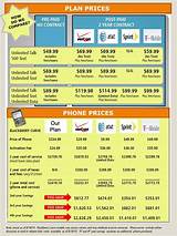 Cell Phone Carriers With Unlimited Data Plans Photos