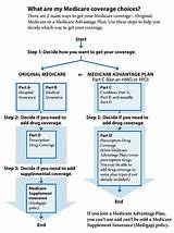 Caremore Medicare Advantage Pictures