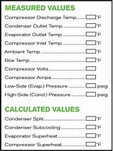 Air Conditioner Service Checklist Photos