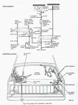 Cooling System Diagnosis Images