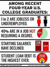 College Degrees That Do Not Require Math