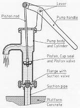 Piston Pump Drawing Pictures