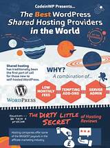 Pictures of Best Shared Hosting