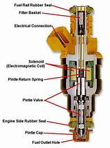 Pictures of Natural Gas Fuel Injector
