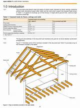 Span Chart For Roof Rafters Pictures