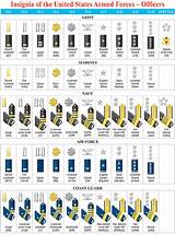 Military Ranks And Insignias Chart