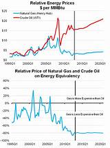 Is Oil Heat More Expensive Than Gas Photos