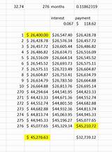 How Much Will My Student Loan Payments Be Per Month