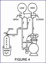 Refrigerator Gas Charging Procedure