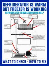 Images of Refrigerator Cold On Bottom Warm On Top