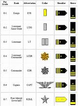 Uscg Ranks Pictures