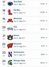 2018 Football Recruiting Class Rankings Pictures