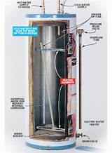 30 Gallon Gas Hot Water Tank Images
