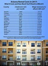 Low Income Housing Surprise Az Images