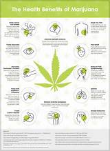 Pictures of Marijuana Benefits 2017
