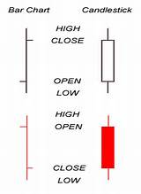 Candlestick Chart Software Free Download Photos
