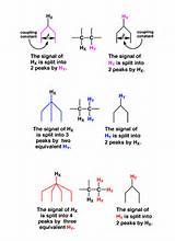 Images of Group Theory And The Hydrogen Atom