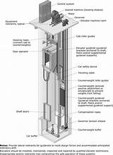 Electric Traction Elevator Images