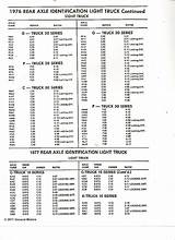 Ford Pickup Axle Codes Photos