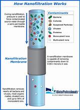 Pictures of Nanofiltration Water Treatment