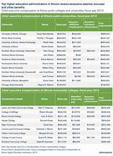 Illinois University Salaries Photos