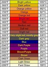 Photos of Tig Welding Temperature Chart