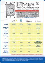 Cell Phone Carrier Plan Comparison Pictures