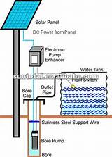 Solar Water Pump Namibia