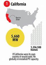 California Energy Tax Credits 2016