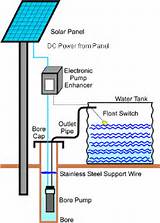 Solar Water Pump Types