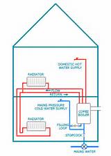 Combi Boiler Installation Diagram