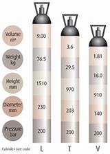 Pictures of Recovery Cylinder Sizes