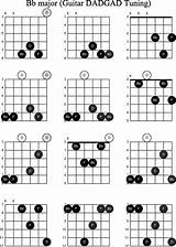 Chords Of A Guitar