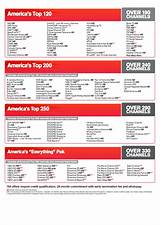 Dish Top 200 Channel Package