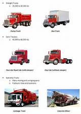 Types Of Pickup Trucks