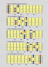 Images of Guitar Scale Charts Printable