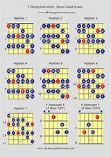 Guitar Major Scales Pictures