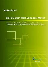 Global Carbon Fiber Market Pictures