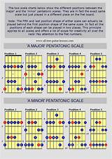 Images of Guitar Scales Chart Free