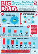 Ibm Big Data