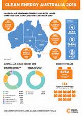 Australian Electricity Company Pictures