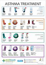 Images of Asthma Inhaler Medication Names